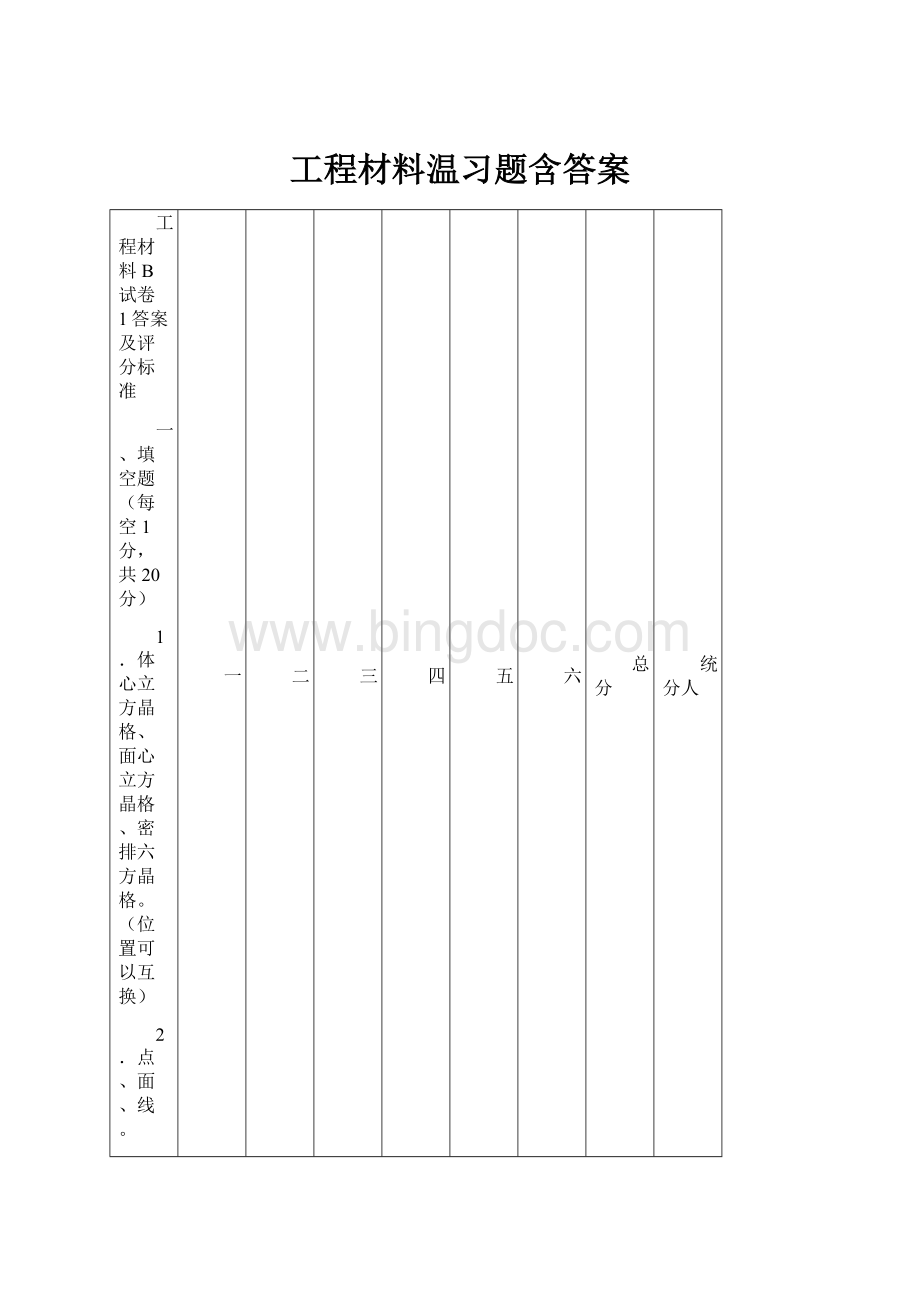 工程材料温习题含答案.docx_第1页