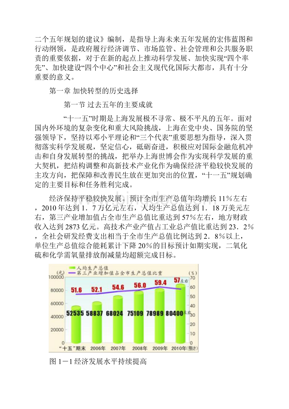 上海市国民经济和社会发展第十二个五年规划纲要文档格式.docx_第2页