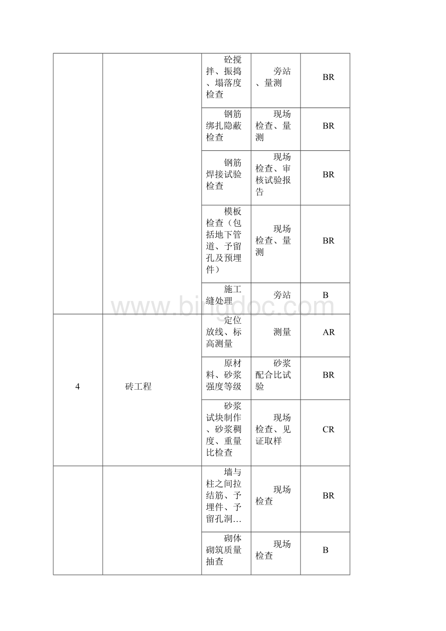 博鳌精品养生酒店及别墅工程质量空制目标.docx_第3页