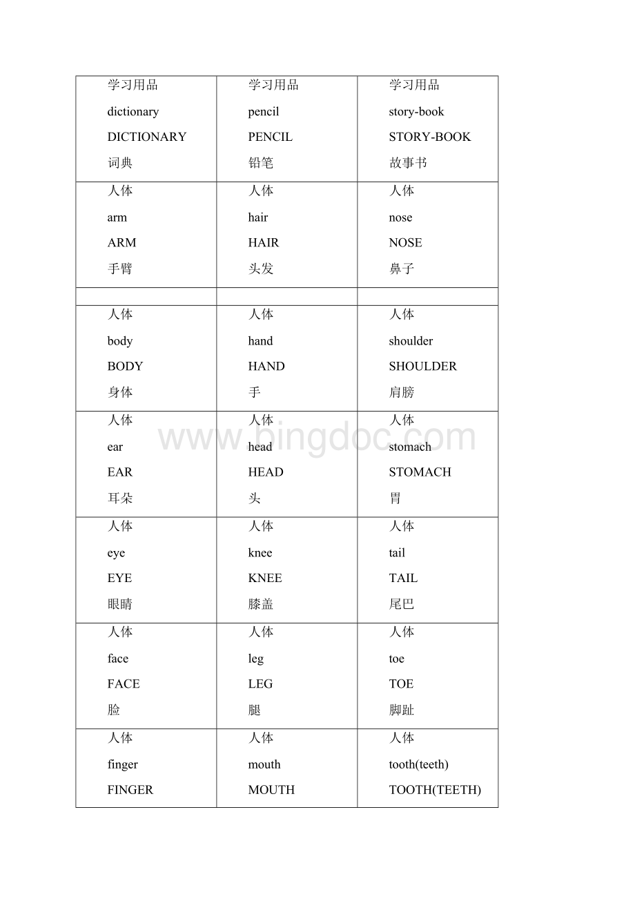小学英语单词分类卡片打印版.docx_第2页