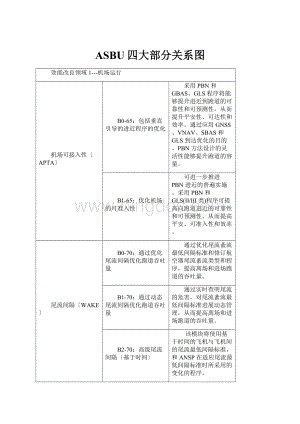 ASBU四大部分关系图Word文档下载推荐.docx