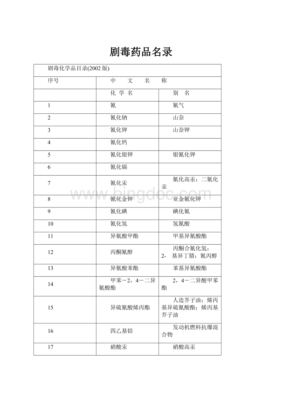 剧毒药品名录Word下载.docx_第1页