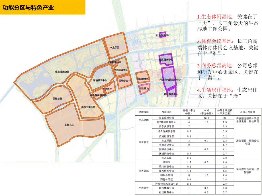 RBD概念及案例分析.pptx_第3页