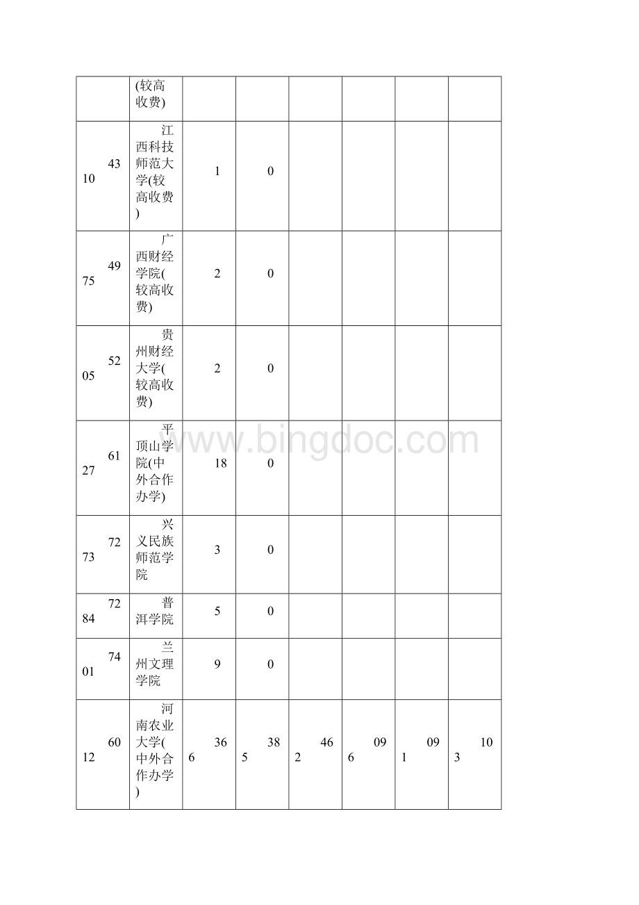 LK本科二批Word格式文档下载.docx_第2页