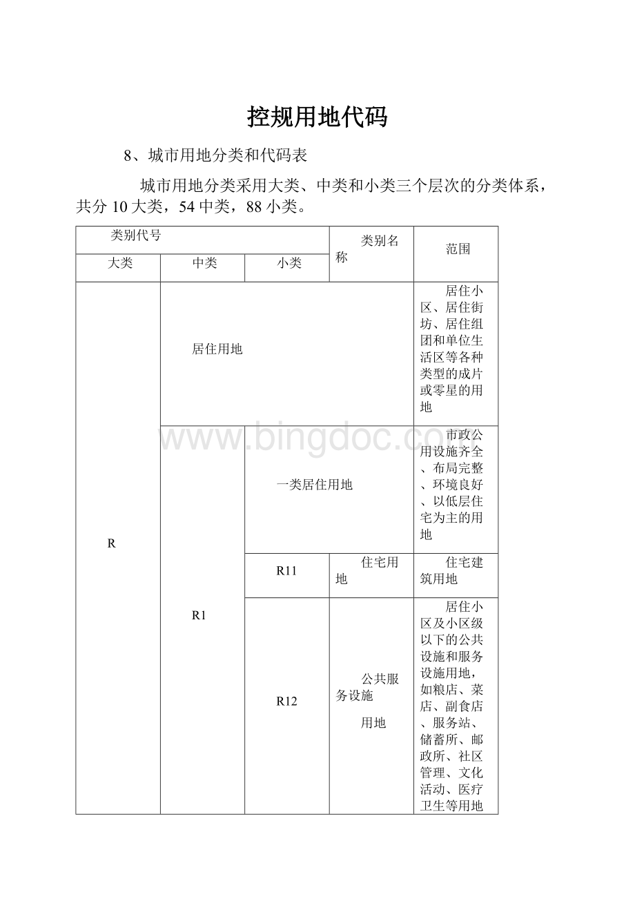 控规用地代码.docx_第1页