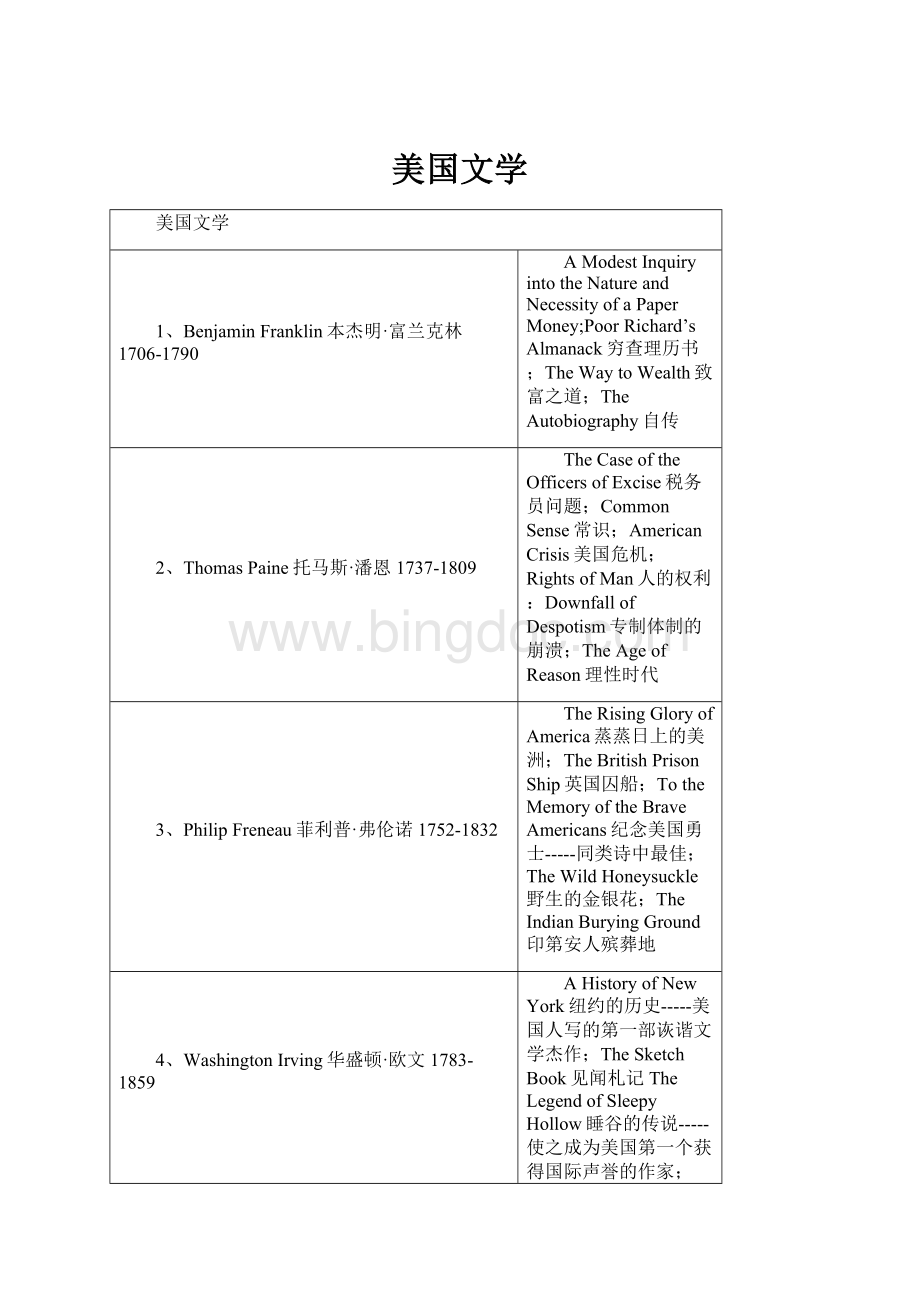 美国文学Word文档下载推荐.docx_第1页