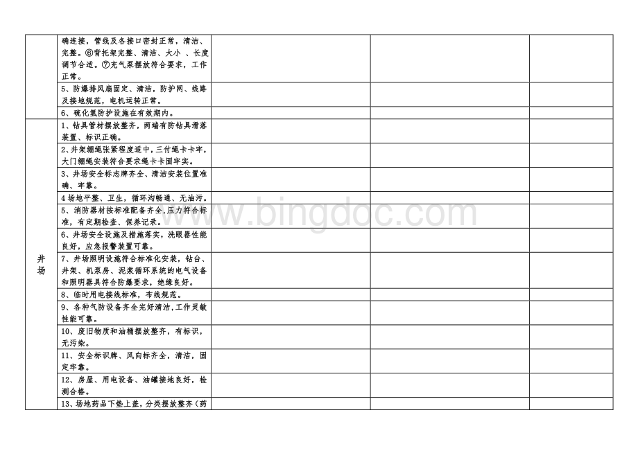 2HSE监督巡回检查记录表.doc_第3页