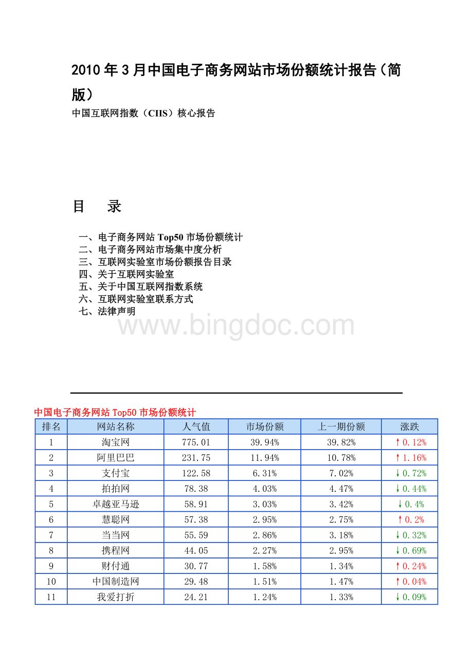 3月中国电子商务网站市场份额统计报告Word文件下载.doc