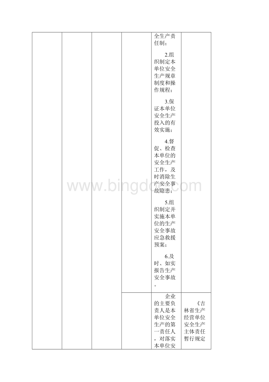 油库事故隐患自查标准.docx_第3页