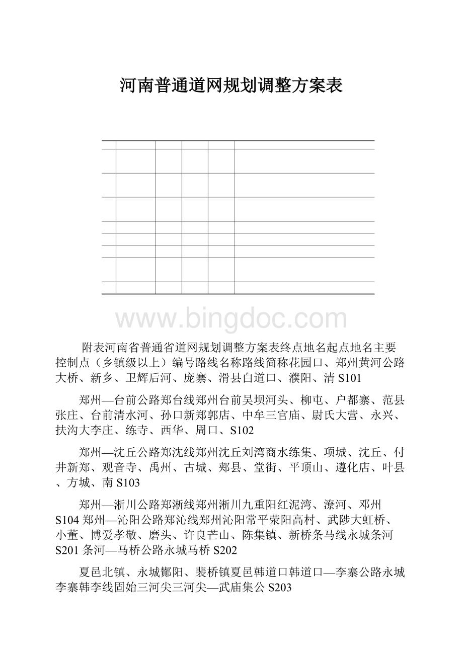 河南普通道网规划调整方案表.docx_第1页