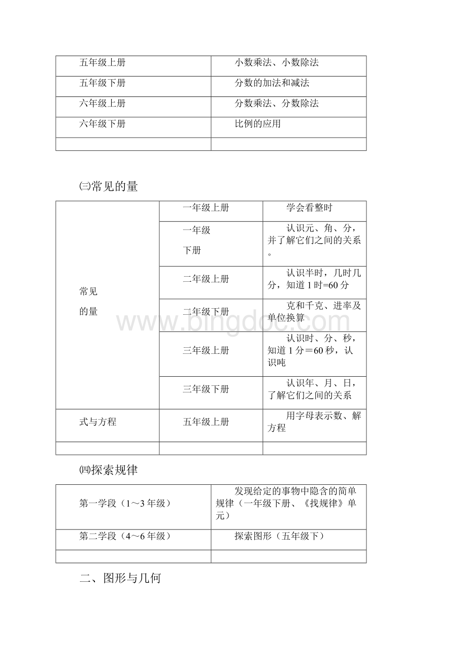 最新人教版小学数学知识体系大全雷.docx_第3页