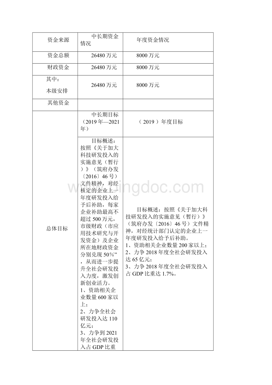 贵阳市科学技术局.docx_第2页