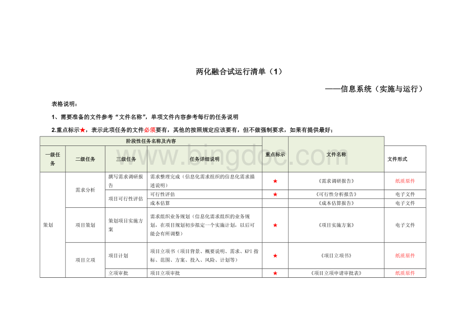 两化融合试运行清单1信息系统实施与运行.docx