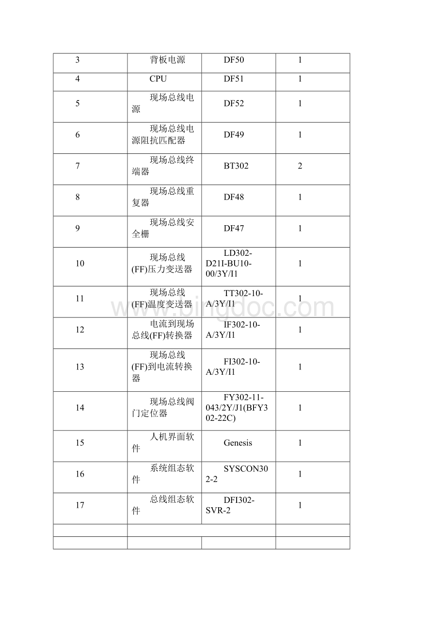 FF现场总线使用使用说明Word文档格式.docx_第2页