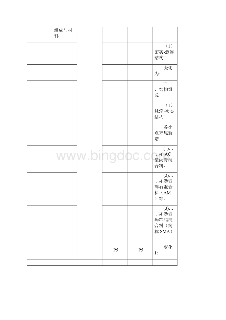 二建《市政工程》教材变动明细.docx_第2页