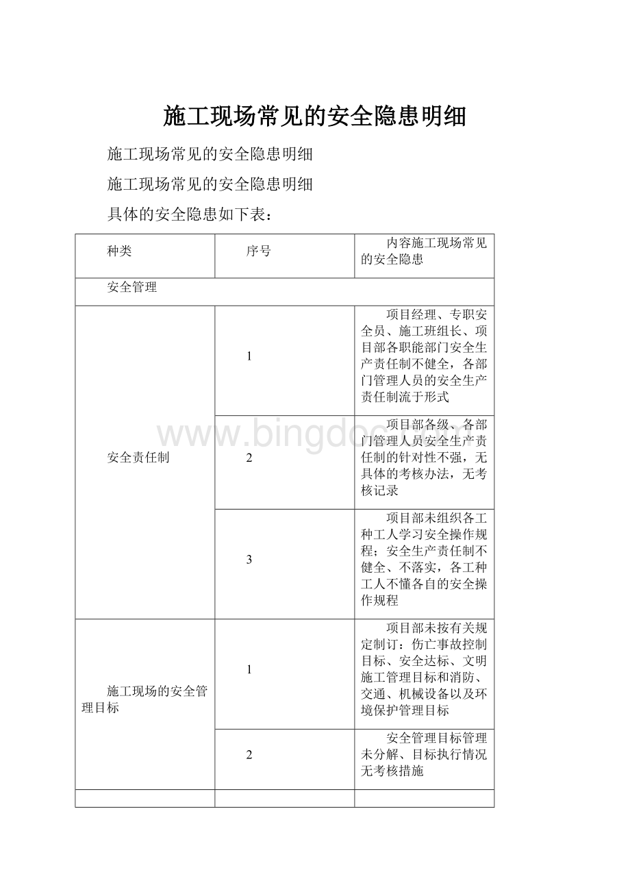 施工现场常见的安全隐患明细Word文档格式.docx_第1页