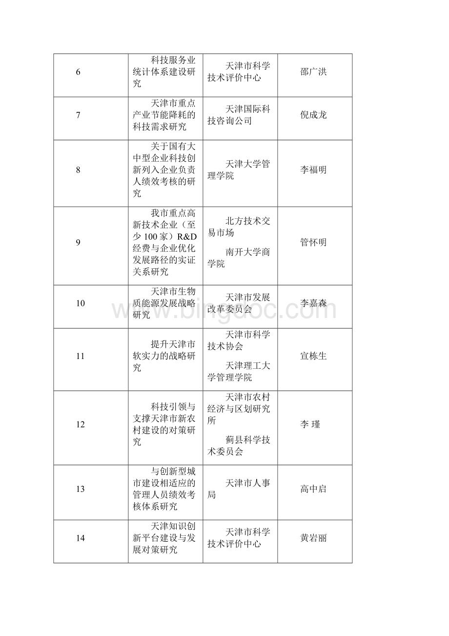 天津市科技计划项目第三批.docx_第2页