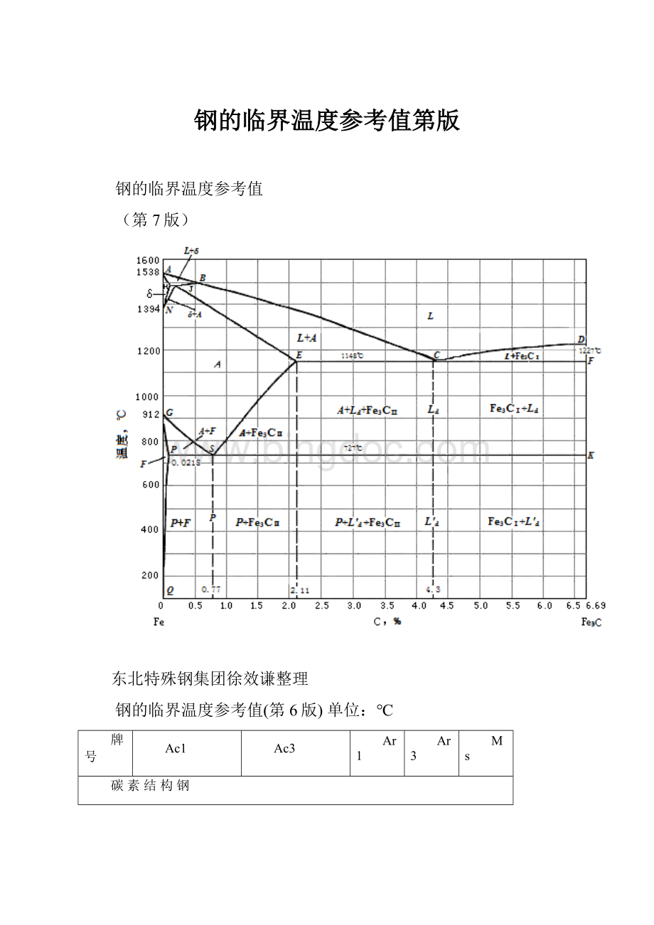 钢的临界温度参考值第版.docx_第1页