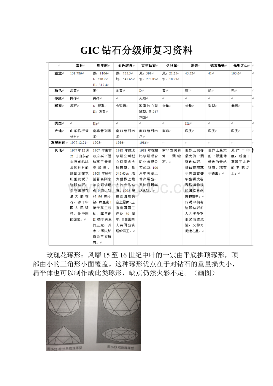 GIC钻石分级师复习资料Word文档下载推荐.docx