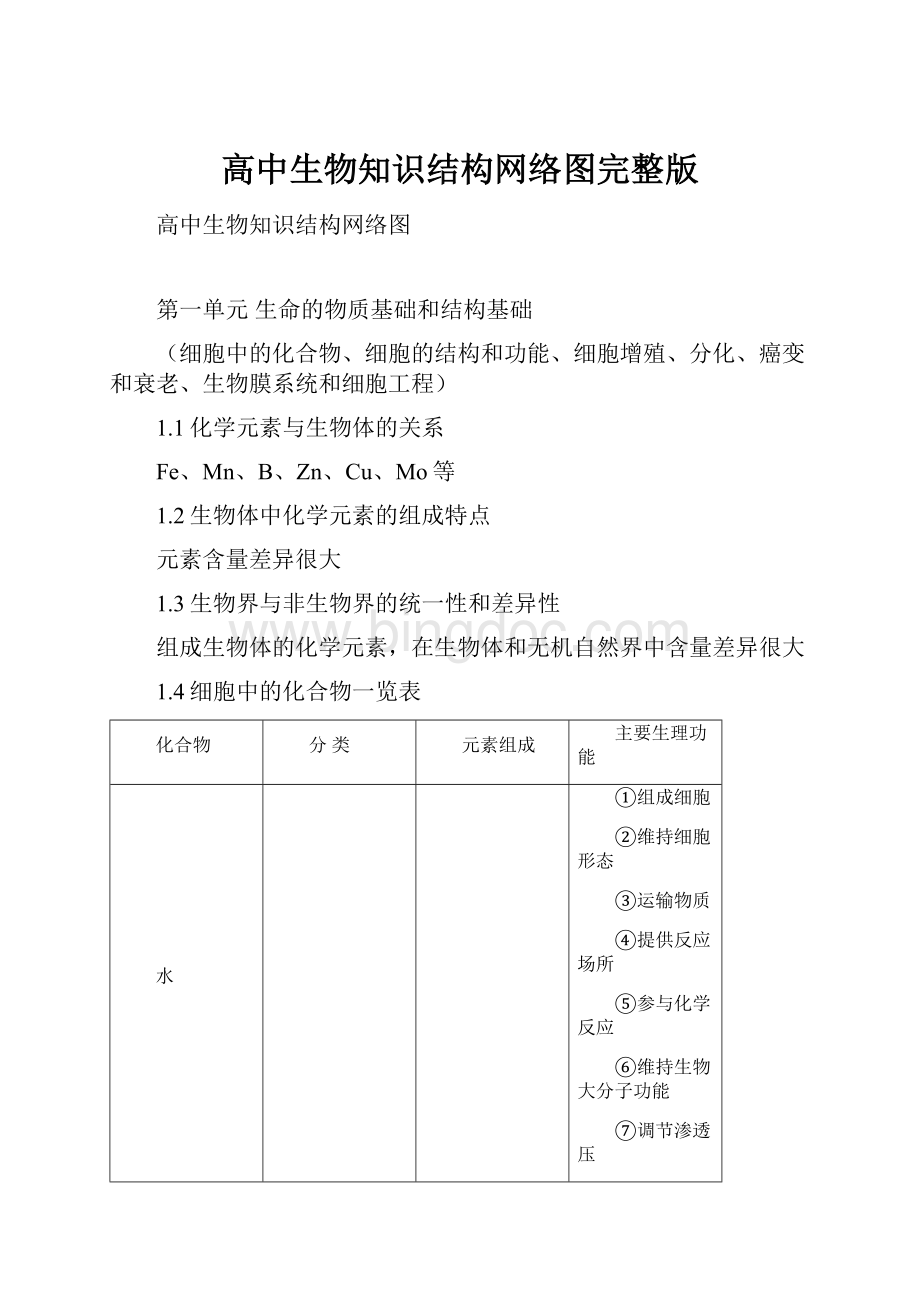 高中生物知识结构网络图完整版Word文档下载推荐.docx_第1页