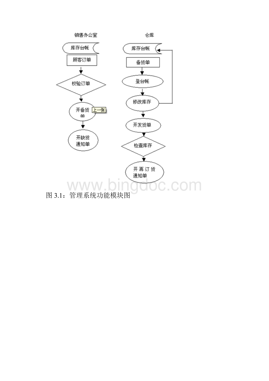 软件工程实践作业书店管理系统uml建模1125.docx_第3页