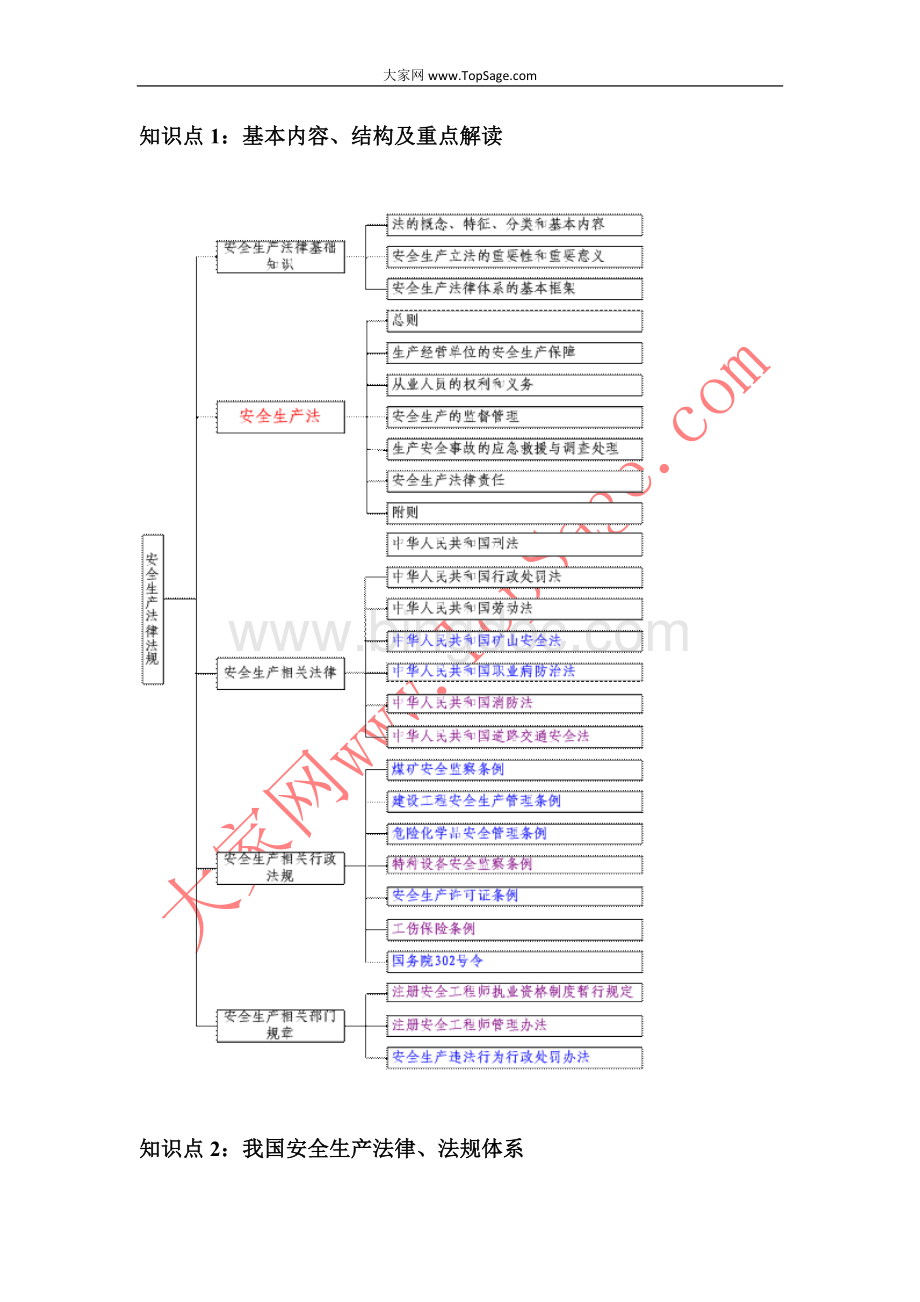 注册安全工程师安全生产法律法规绝密讲义.doc