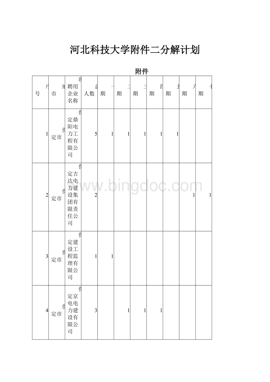 河北科技大学附件二分解计划Word文档下载推荐.docx_第1页