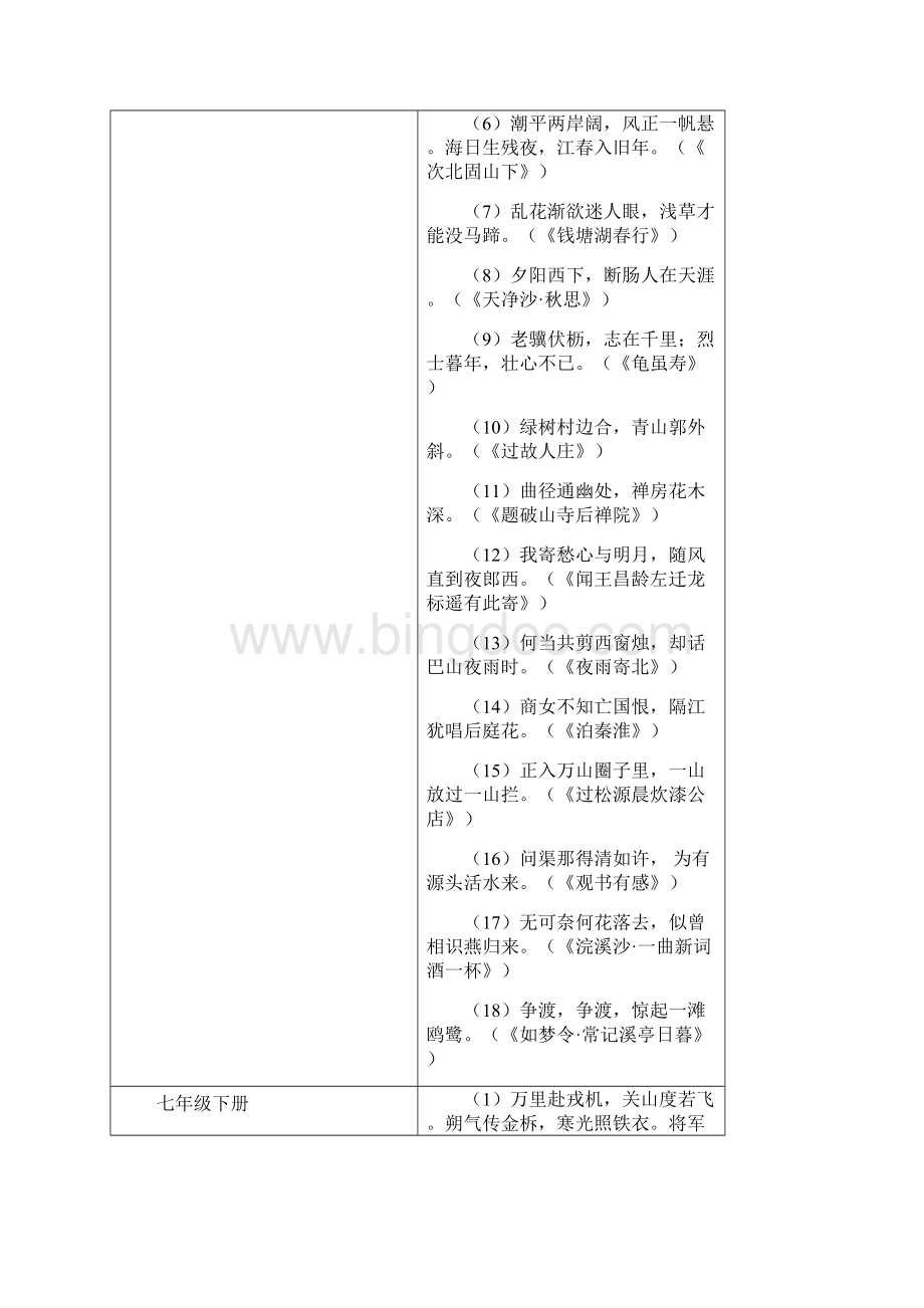 中考古诗文专题复习名句识记.docx_第2页