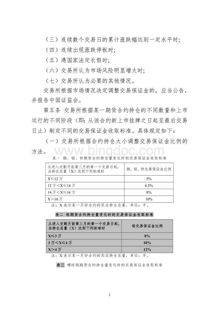 3、《上海期货交易所风险控制管理办法》修订草案Word文档下载推荐.doc_第2页