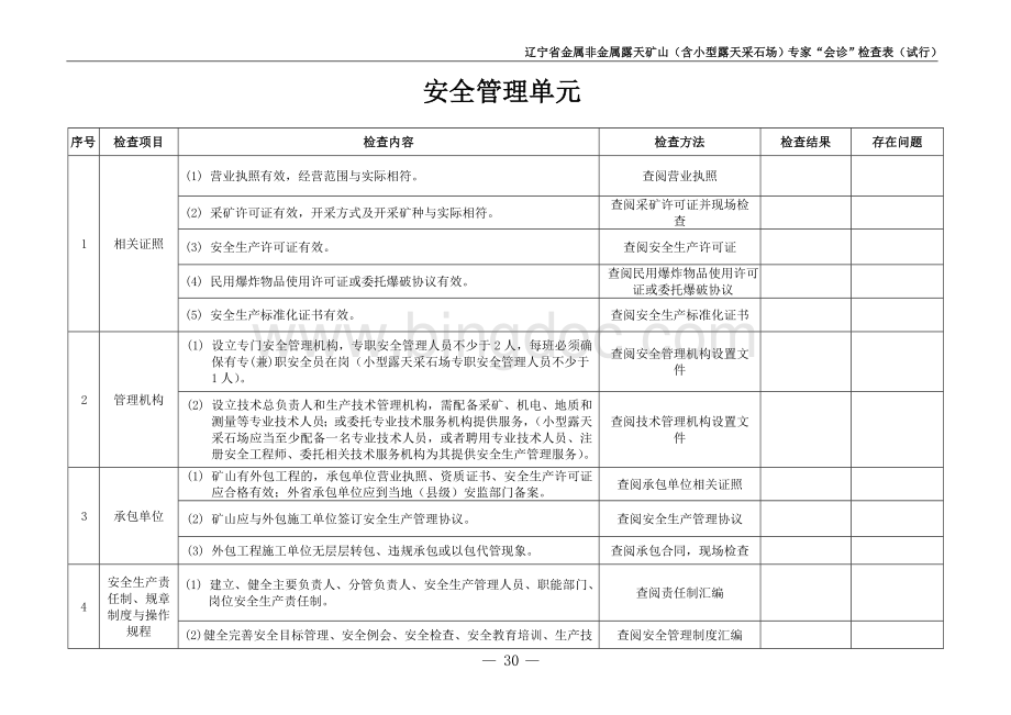 2.辽宁省金属非金属露天矿山(含小型露天采石场)专家会诊检查表(试行)2.doc_第2页