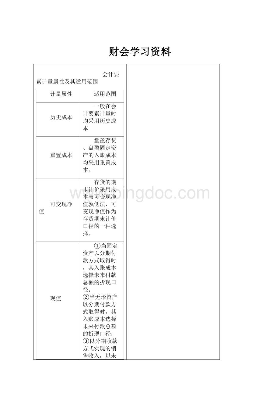 财会学习资料Word文件下载.docx