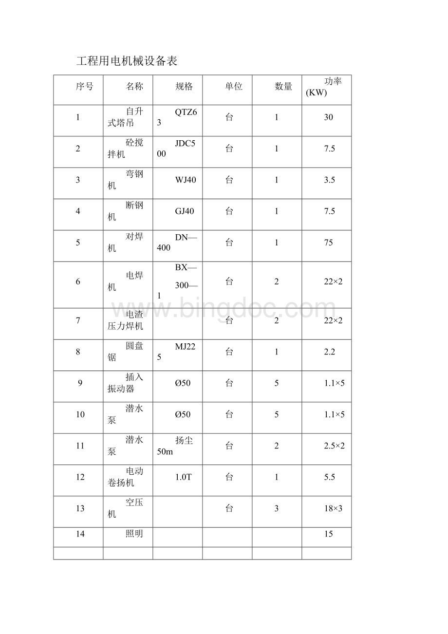 施工临时用电方案 最新版本Word格式文档下载.docx_第2页