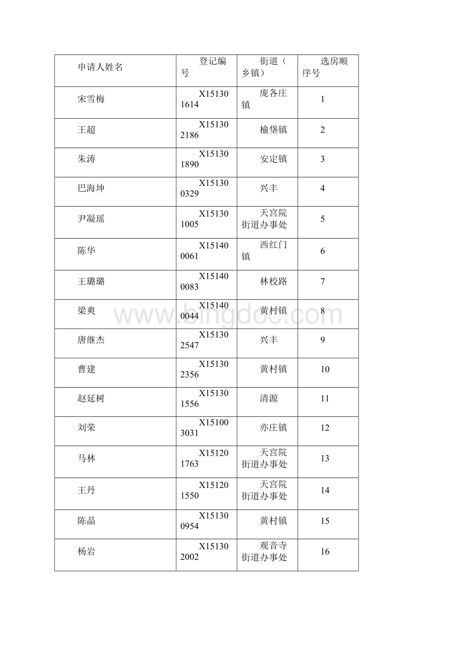 大兴区限价商品住房入围摇号家庭文档格式.docx_第3页