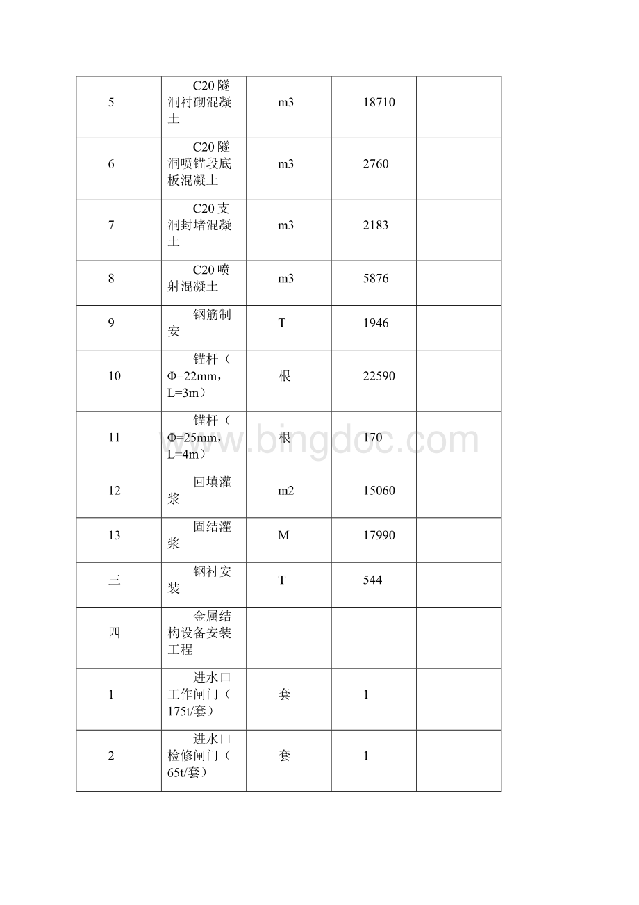 水电站引水隧洞工程施工组织设计文档格式.docx_第3页