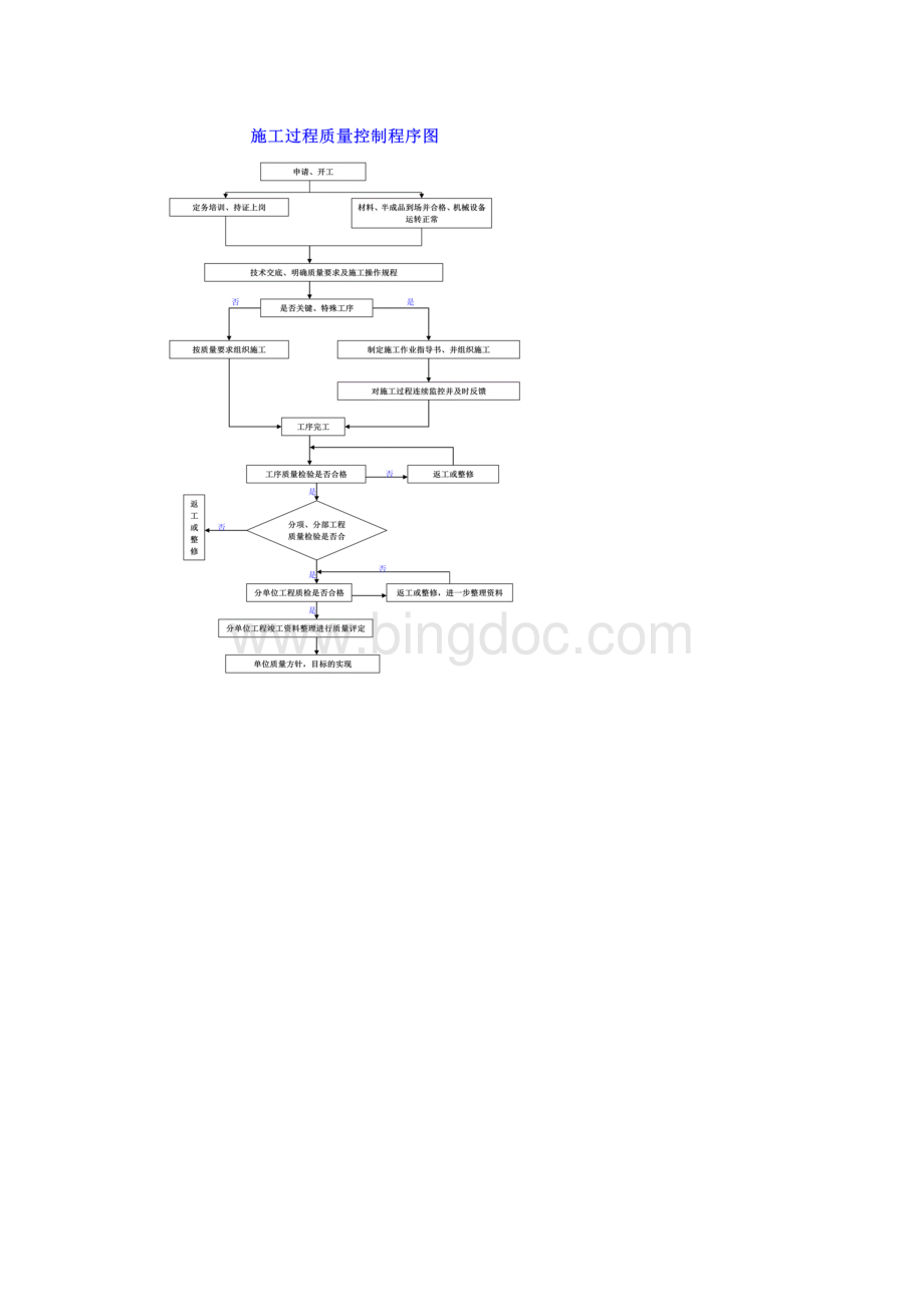 地铁施工流程图.docx_第3页