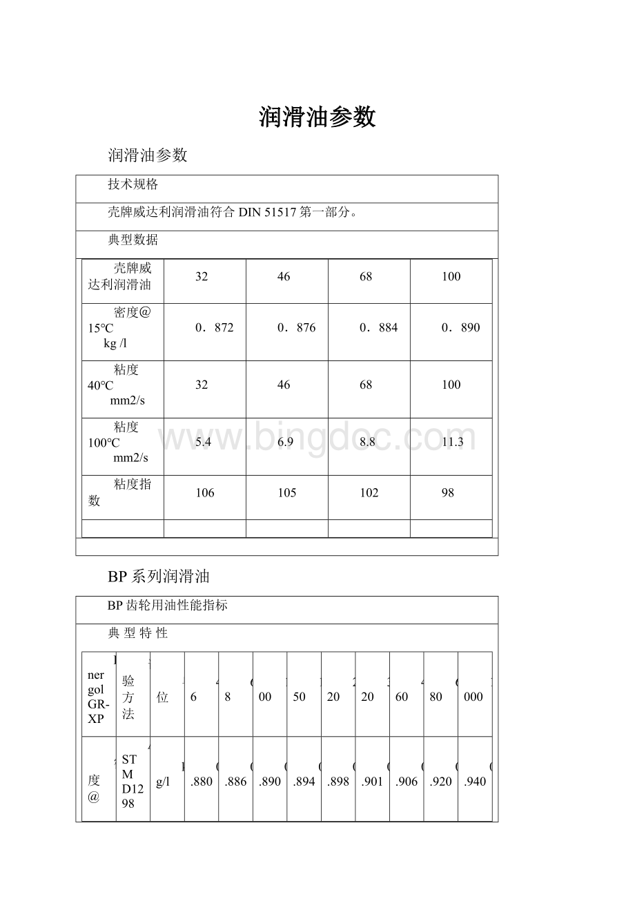 润滑油参数.docx