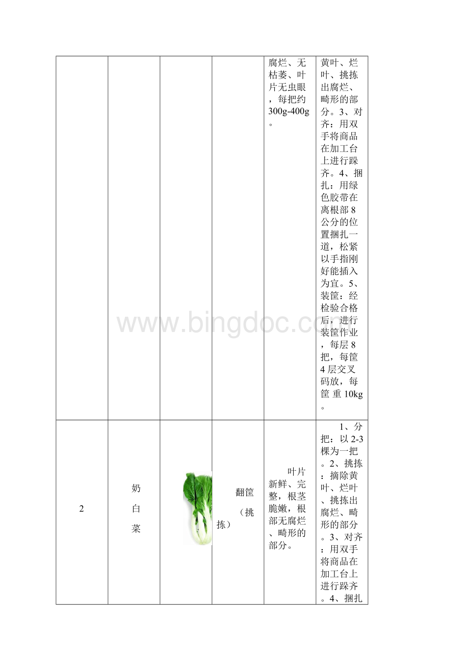 蔬菜包装标准表格与附图Word下载.docx_第2页