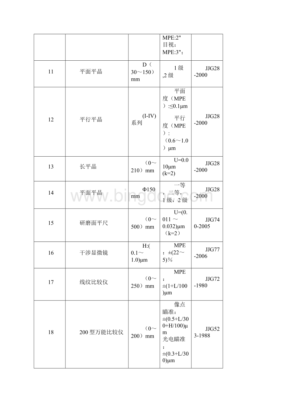 十七上海计量测试技术研究院.docx_第2页