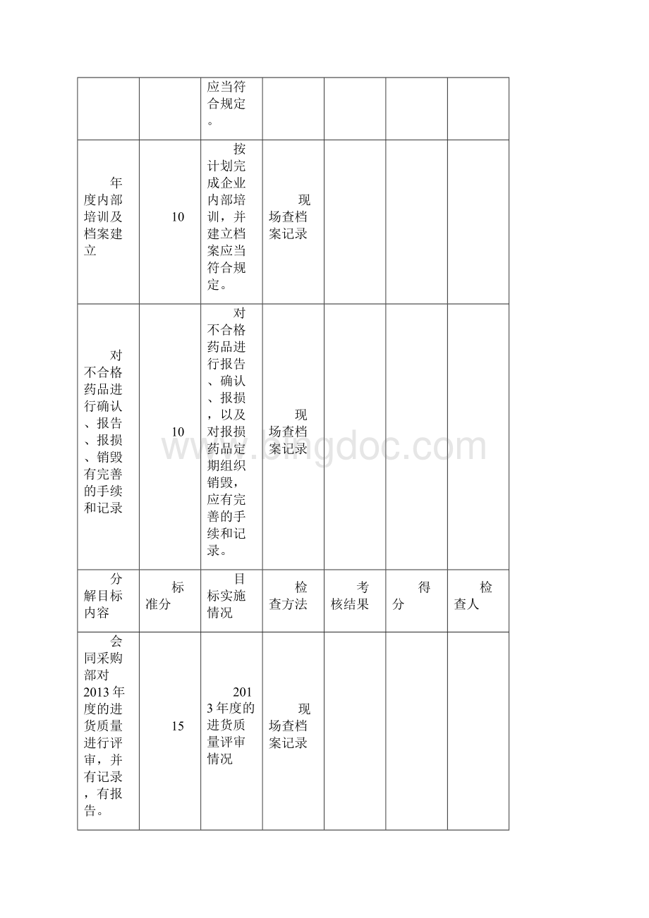 质量方针目标检查考核表方针目标考核表度文档格式.docx_第2页