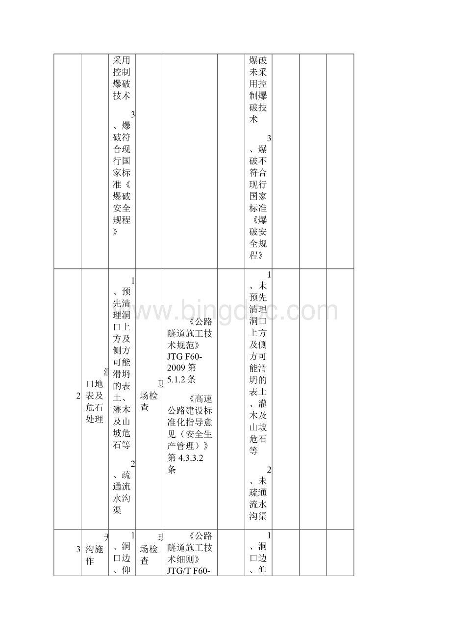 隧道施工安全检查表.docx_第2页