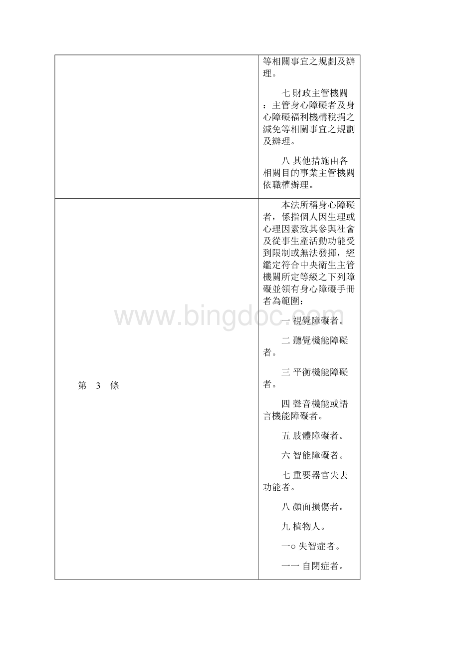 身心障碍者保护法.docx_第3页