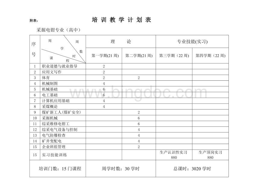 煤矿开采培训计划表格Word文件下载.doc_第3页