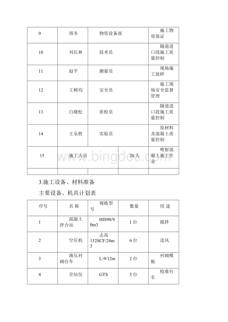 隧道二衬混凝土施工方案Word格式.docx_第3页