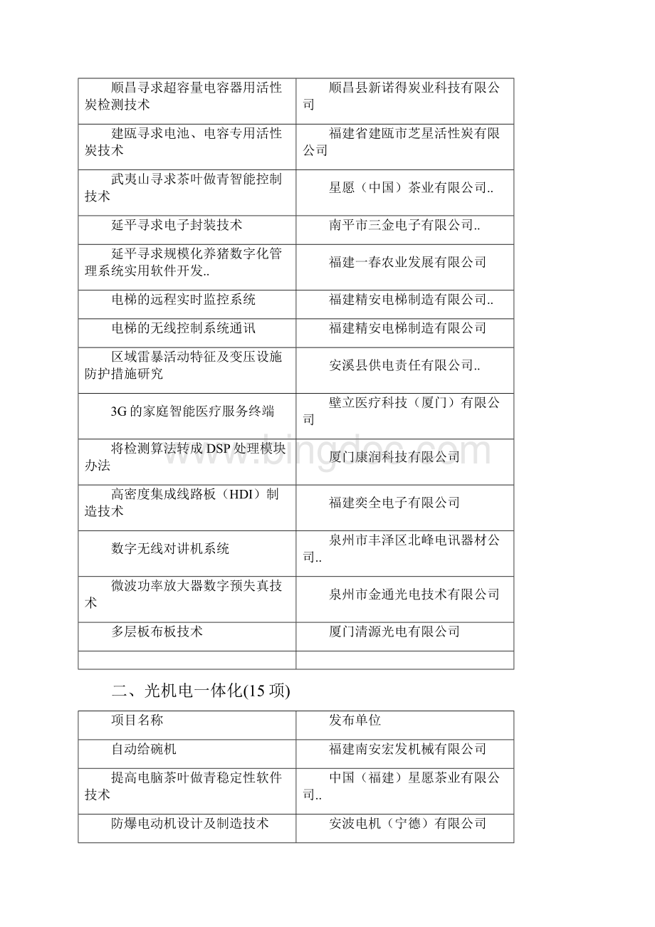第九届中国海峡项目成果交易会福建内企业技术需求一Word文档格式.docx_第2页