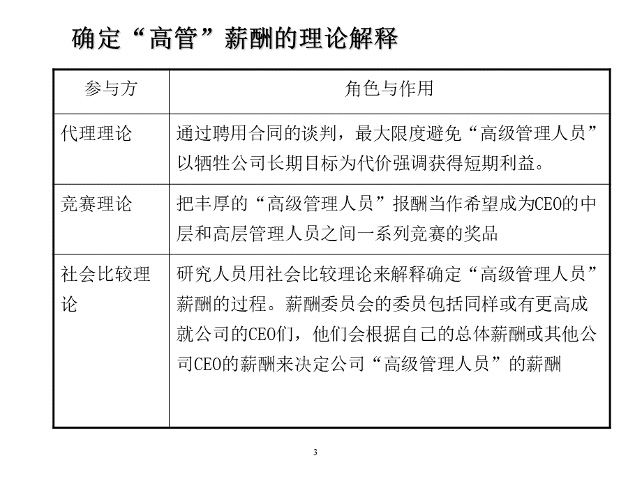 【课件】德勤：高级管理人员薪酬激励理论与操作实务.ppt_第3页