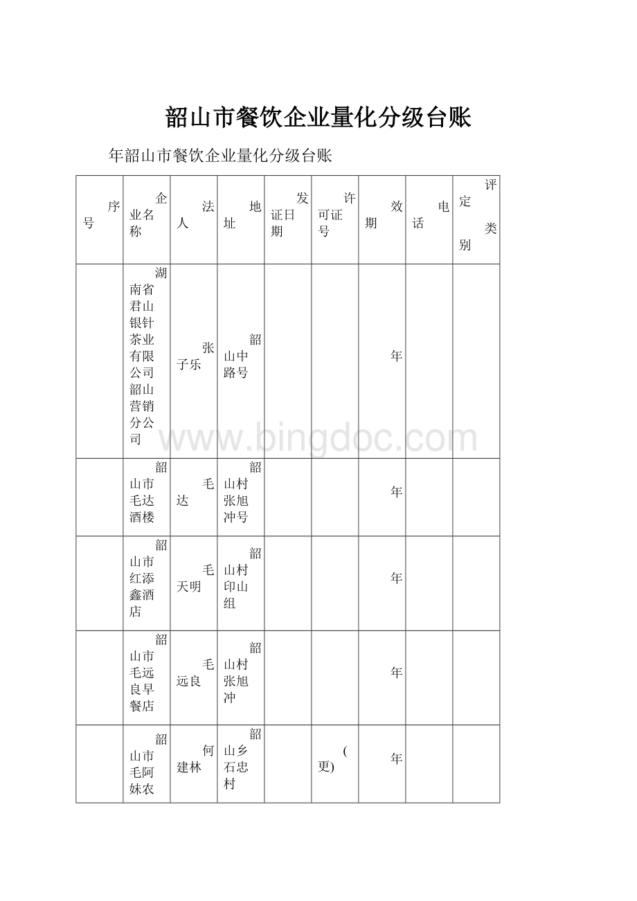 韶山市餐饮企业量化分级台账.docx_第1页