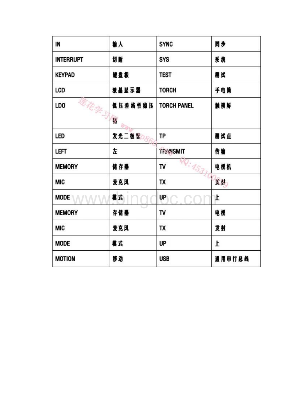 如何快速学会看电路图Word格式文档下载.docx_第3页