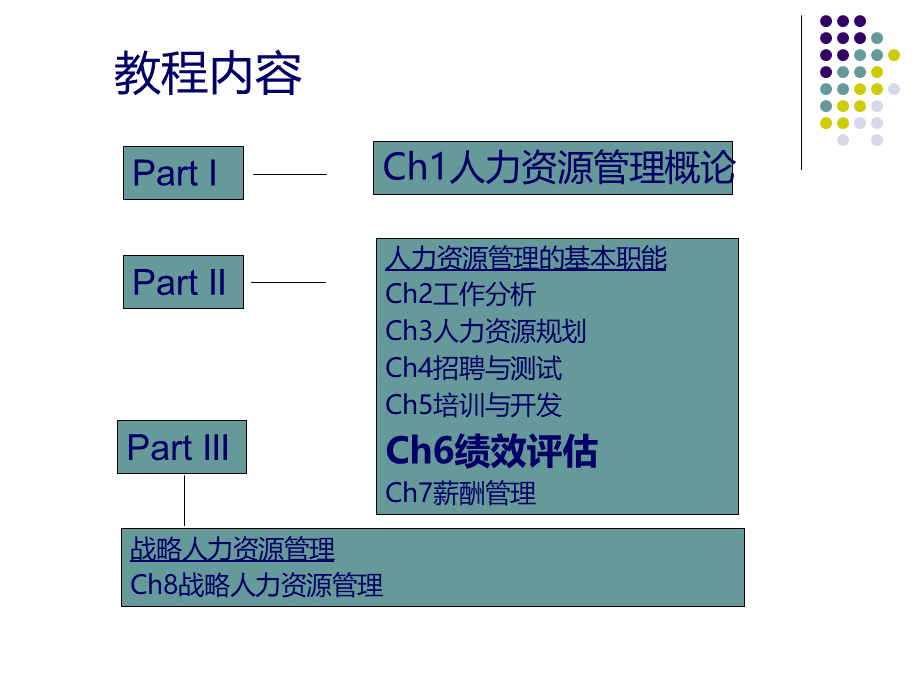 HR管理强有力的绩效评估.ppt_第2页