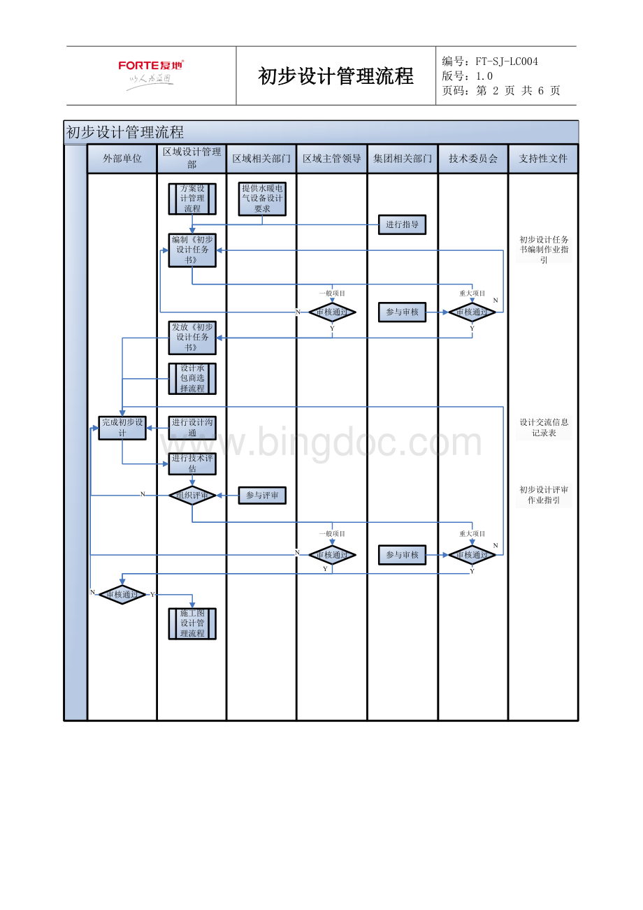 FT-SJ-LC004初步设计管理流程.doc_第2页