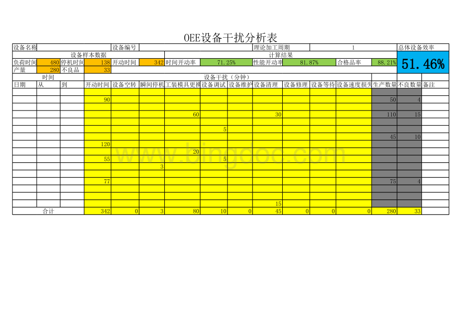OEE设备干扰分析表表格文件下载.xls_第1页
